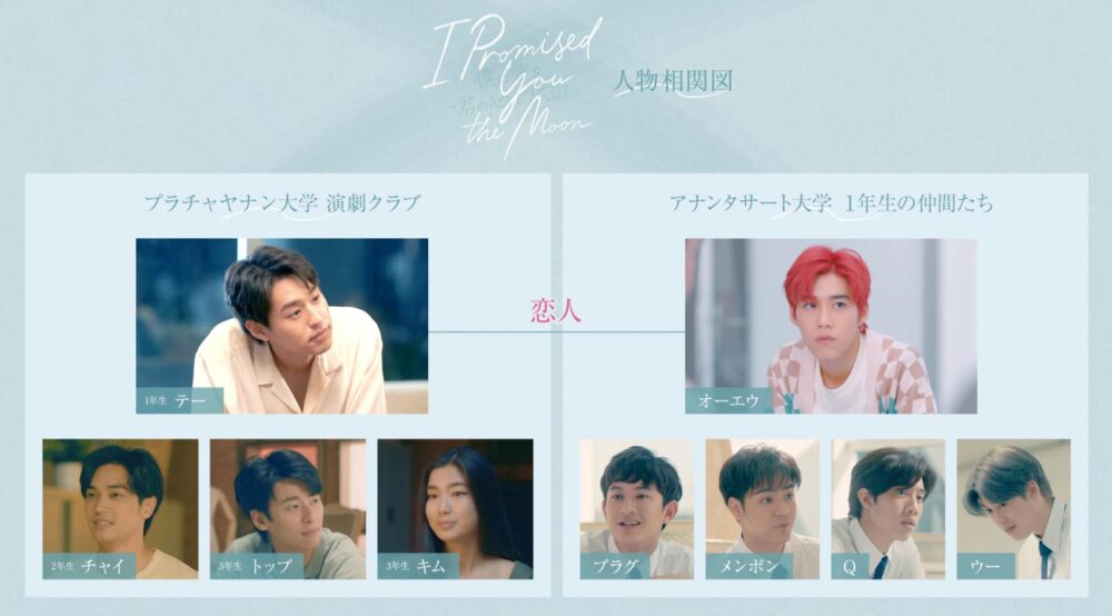 -Promised-You-the-Moon-～僕の愛を君の心で訳して～　相関図